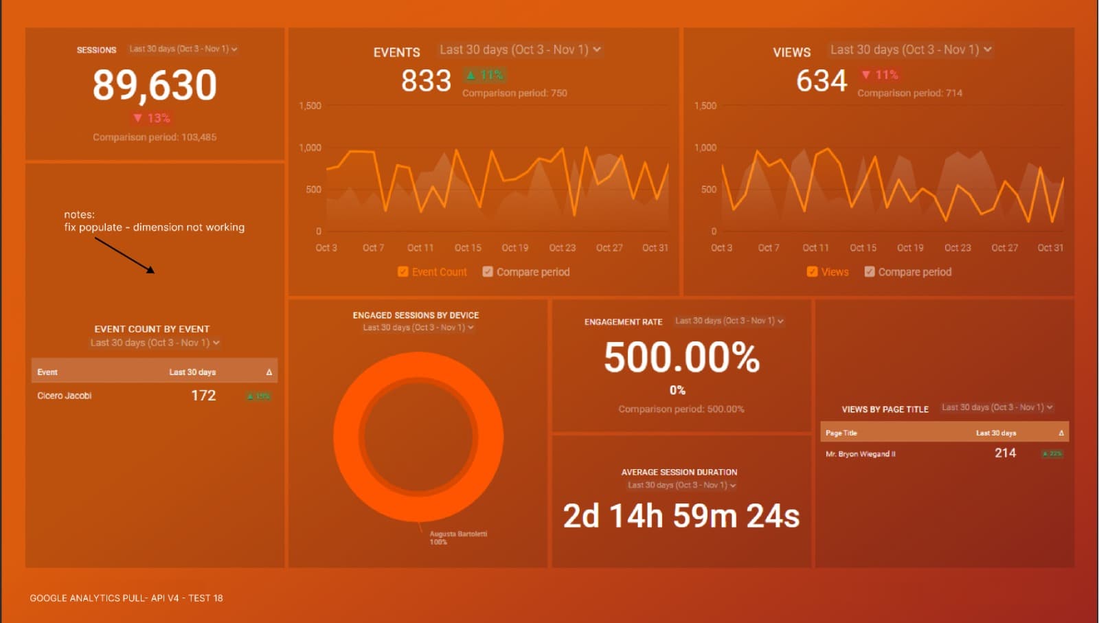 Business Intelligence & Dashboards